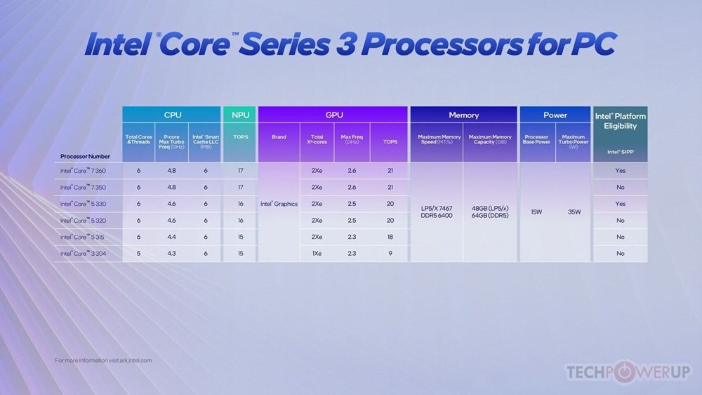 Wildcat Lake oficial: Intel lança CPUs Core Ultra Series 3 de entrada com até 6 núcleos